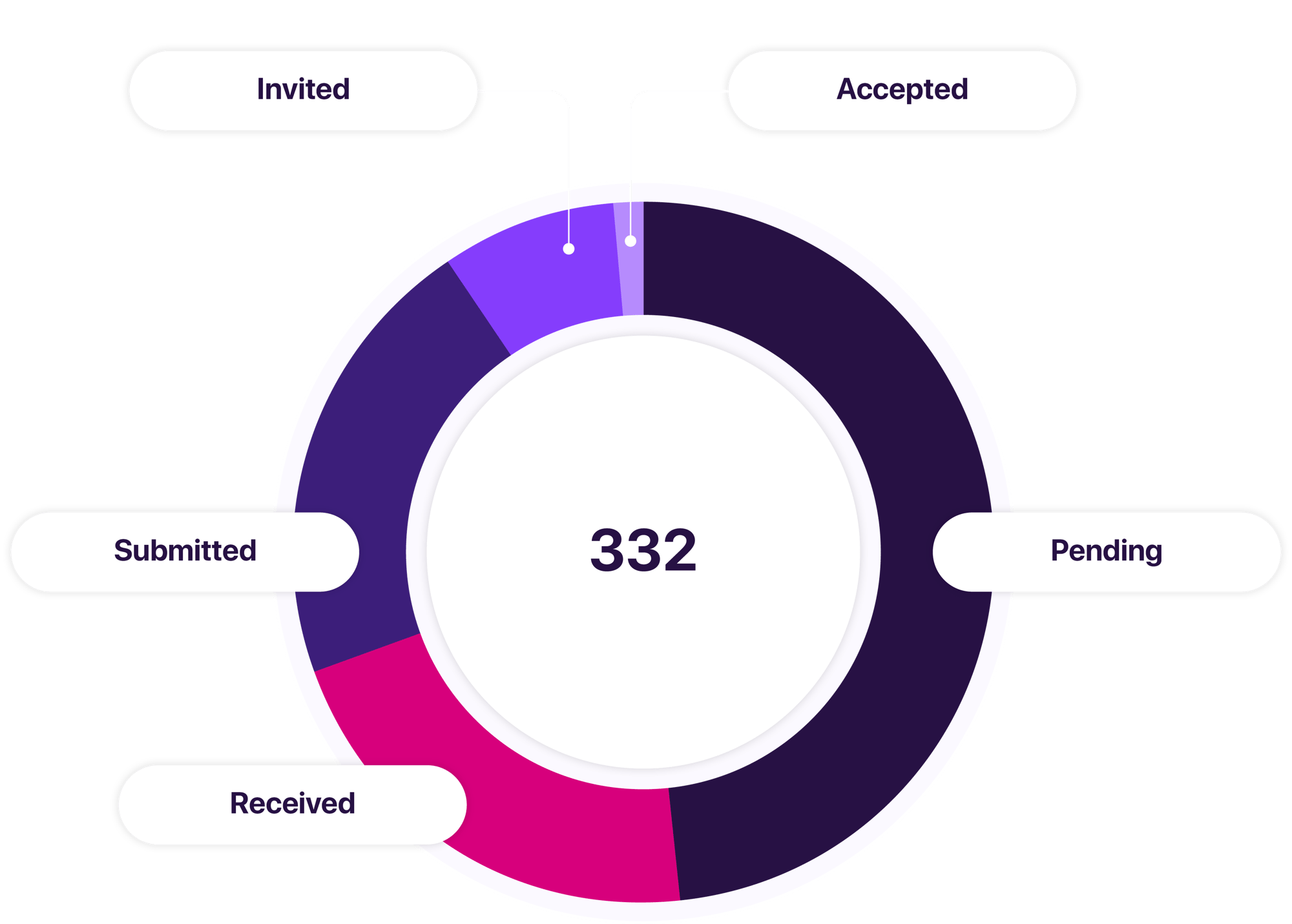 Dasseti analytics Chart redraw 6_no bg