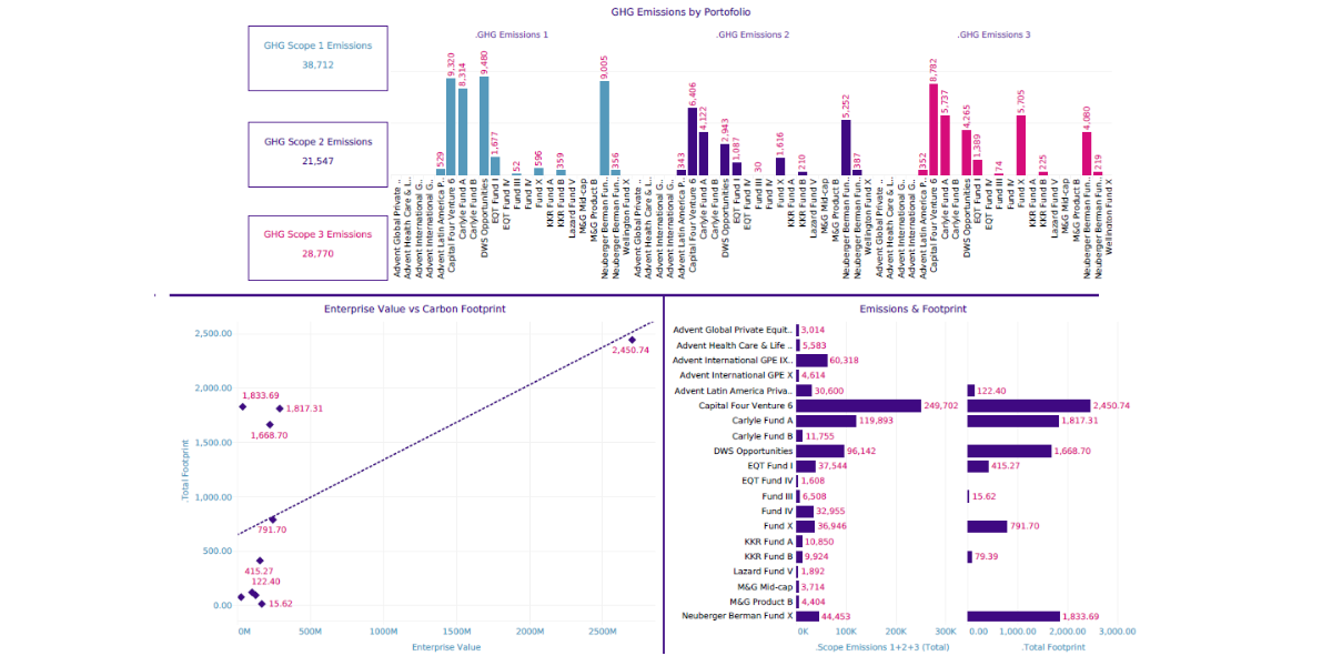 ESG Analytics