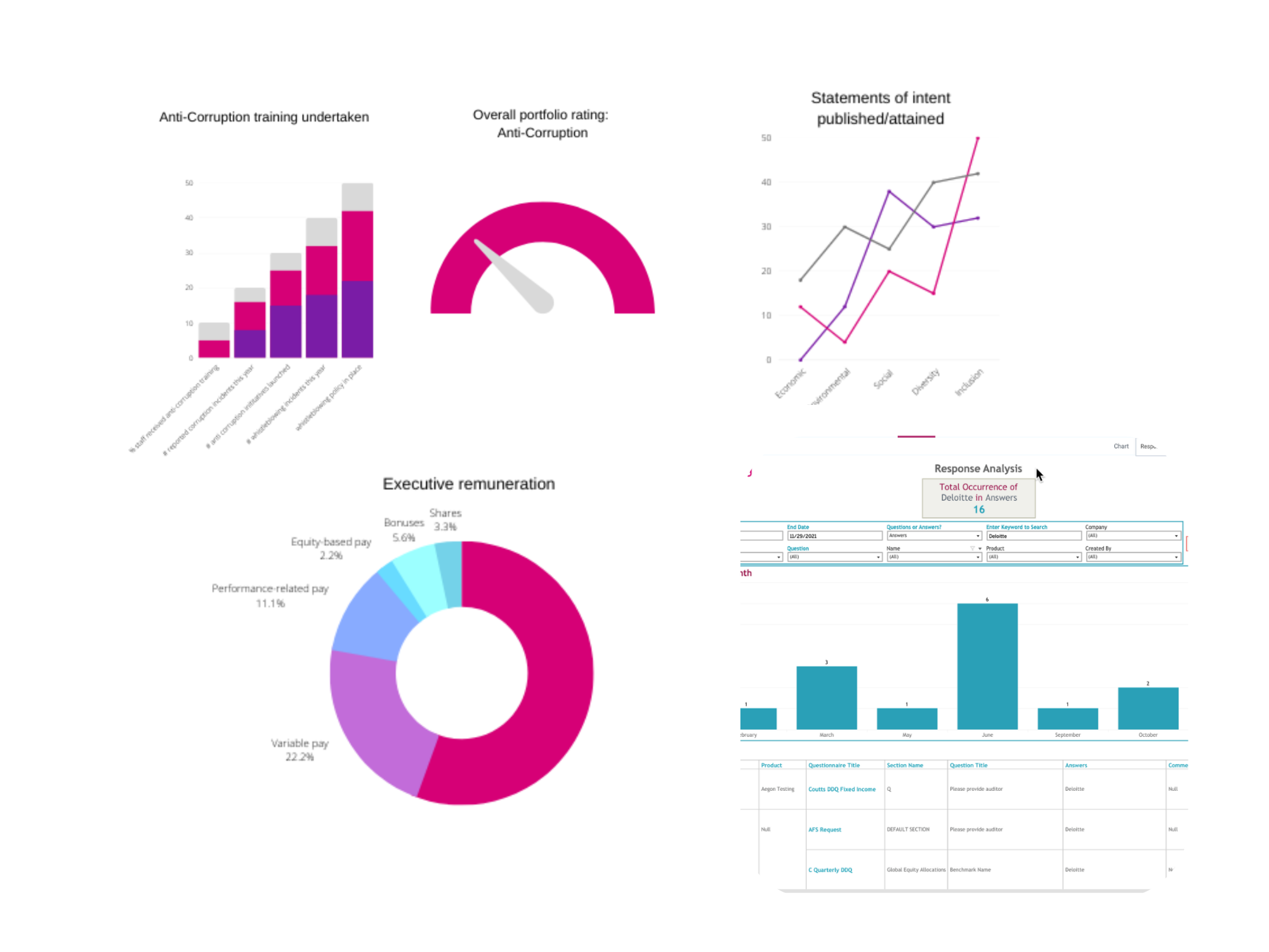 ESG dashboards